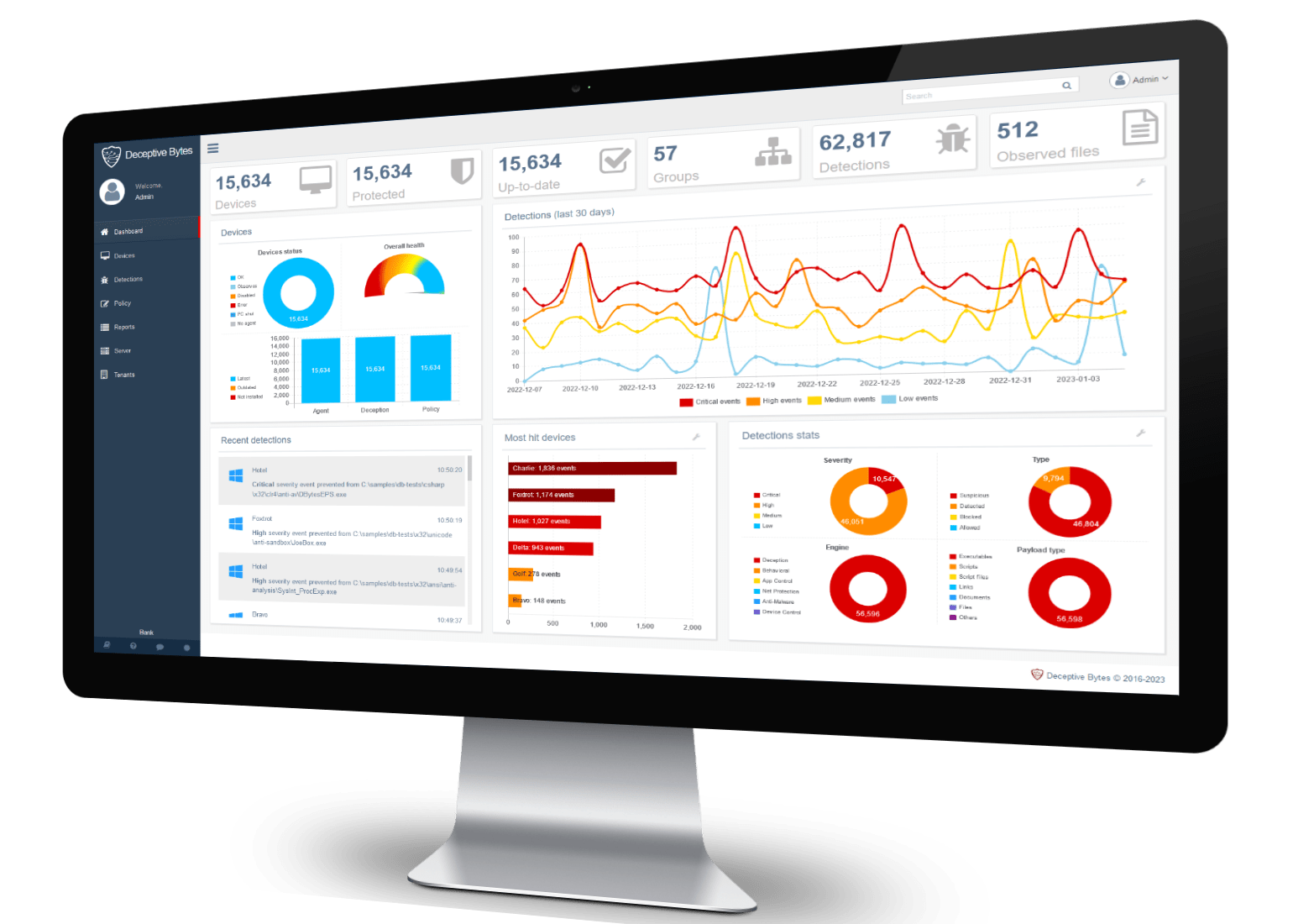 Deceptive Bytes dashboard